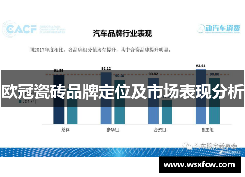 欧冠瓷砖品牌定位及市场表现分析