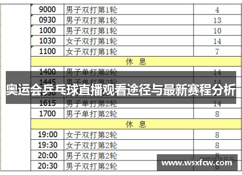 奥运会乒乓球直播观看途径与最新赛程分析