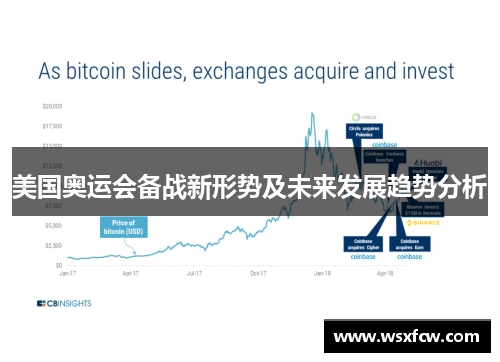 美国奥运会备战新形势及未来发展趋势分析